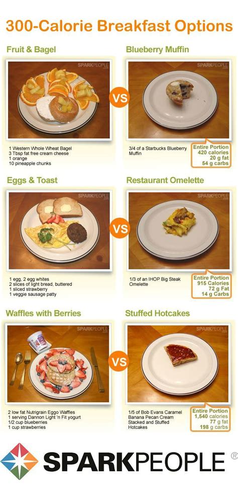 What Does 300 Calories Really Look Like? | 300 calorie breakfast, 300 ...