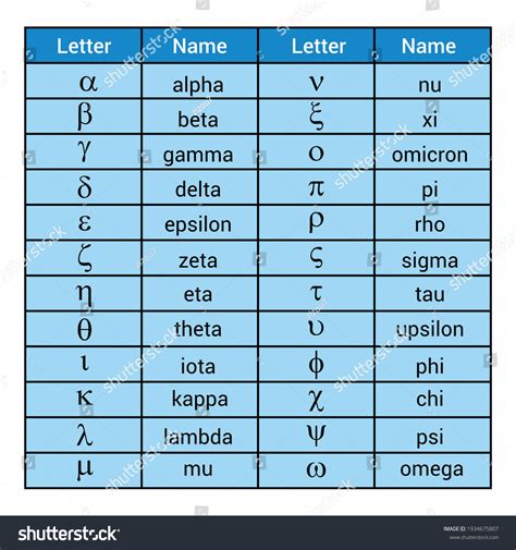 Greek Alphabet Letters Symbols Table Lowercase: เวกเตอร์สต็อก (ปลอดค่า ...