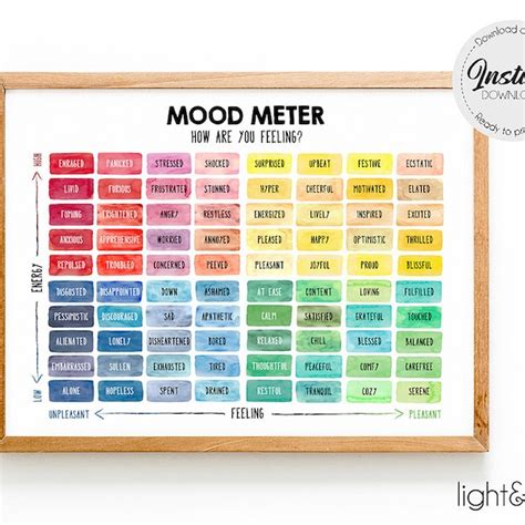 Mood Meter Chart Printable - Etsy