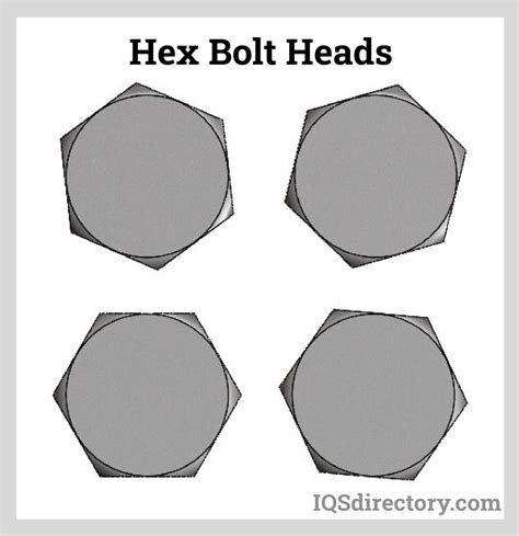 Types Of Bolt Head Designs