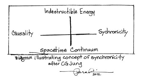 Carl Jung Depth Psychology: Carl Jung on “Synchronicity” – Anthology.