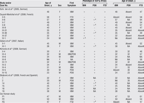 Comparisons of the Clinical Features of Cases of Inclusion Body ...