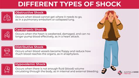 Heading Unforeseen circumstances smoke what causes shock in the body on ...