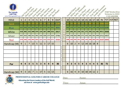 Scorecard - The Legends Golf Club