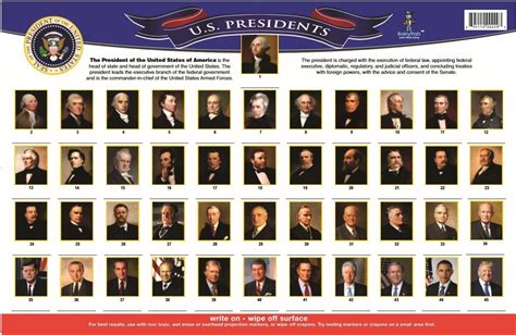 A Comprehensive Guide To All Presidents In Order: A Journey Through ...