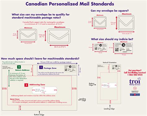 mailing address format canada