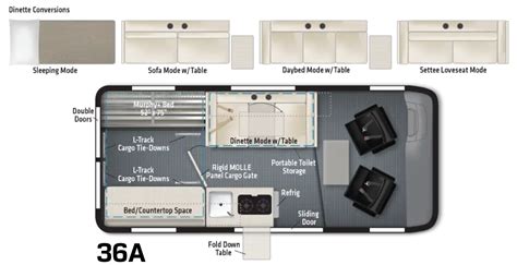 Comparing the Winnebago Solis Floorplans