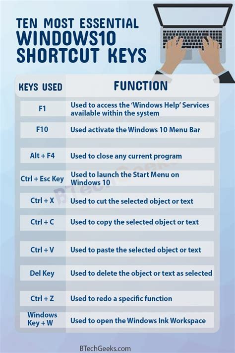 Windows keyboard shortcuts windows 10 - mytefreaks