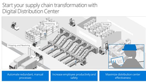 Warehouse of the future? Lenovo, Microsoft, Nvidia unveil ‘Digital ...