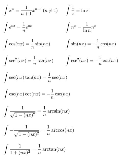 Antiderivatives - Justin Skycak