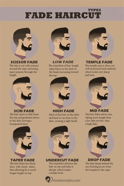 A Fade Haircut: The Latest Unisex Haircut To Define Your Style ...