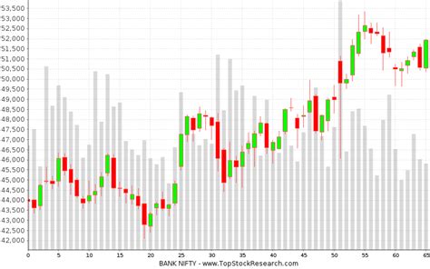 Nifty 50 Live Candlestick Chart: A Visual Reference of Charts | Chart ...