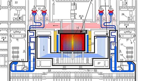 Chernobyl reactor – Artofit