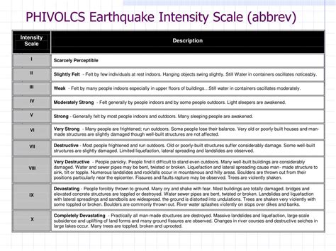 PPT - Earthquake Risk Reduction 1- Concepts & Terminology PowerPoint ...