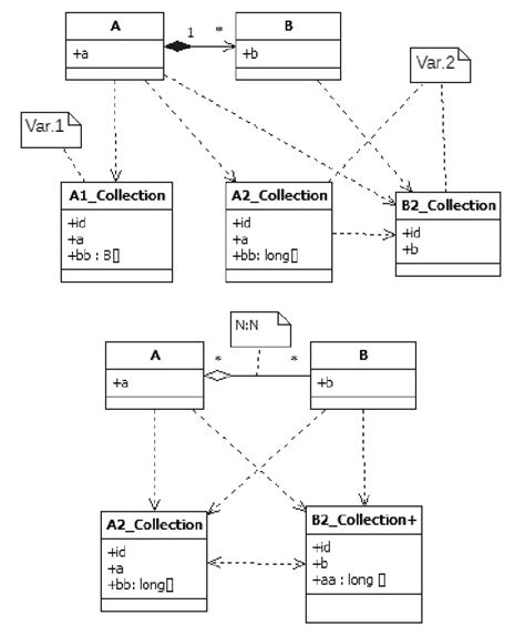 The network database model in the documentoriented database. | Download ...