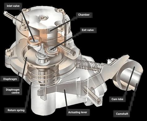 7 Symptoms of Bad Fuel Pump