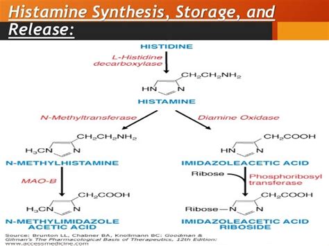 Histamine