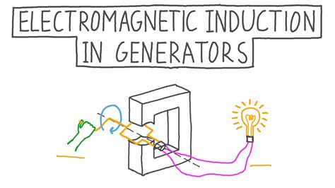 Electromagnetic Induction Generator