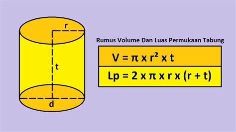 Rumus Volume Tabung, Contoh Soal, dan Penjelasan Lengkapnya