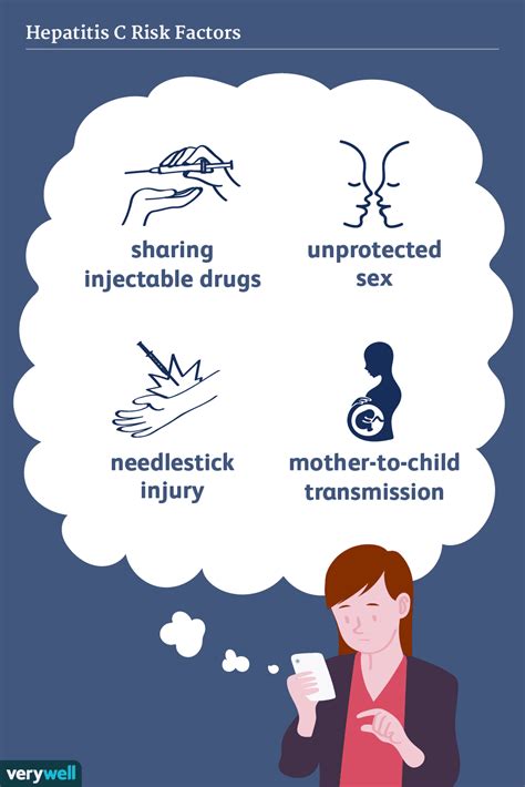 Hepatitis C Virus: Causes and Risk Factors