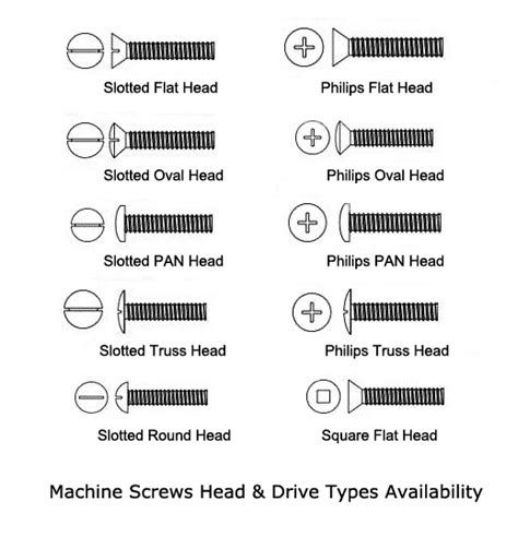 Machine Screws - Flat Head, Oval Head, PAN head, Truss Head, Fillister ...