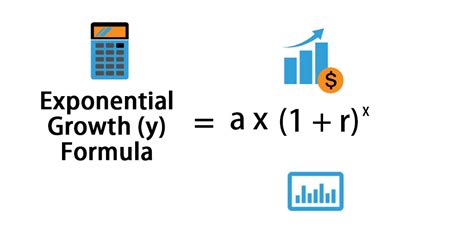 Exponential Growth Formula | Calculator (Excel Template)