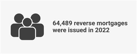 Reverse Mortgage Statistics