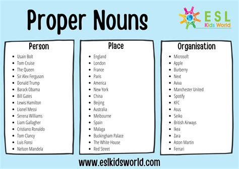 Proper Nouns List | What is a Proper Noun? | ESL Kids World