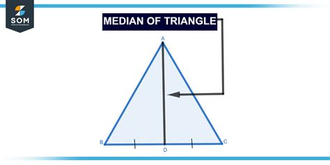 Median of Triangle | Definition & Meaning