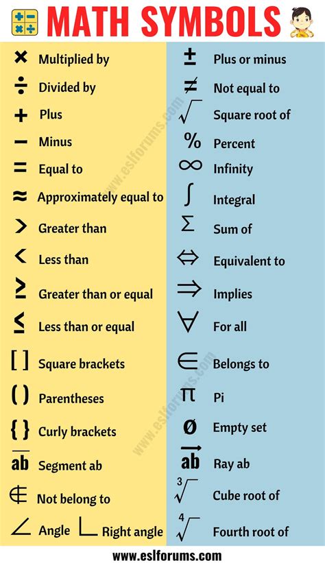 Math Symbols: List of 35+ Useful Mathematical Symbols and their Names ...