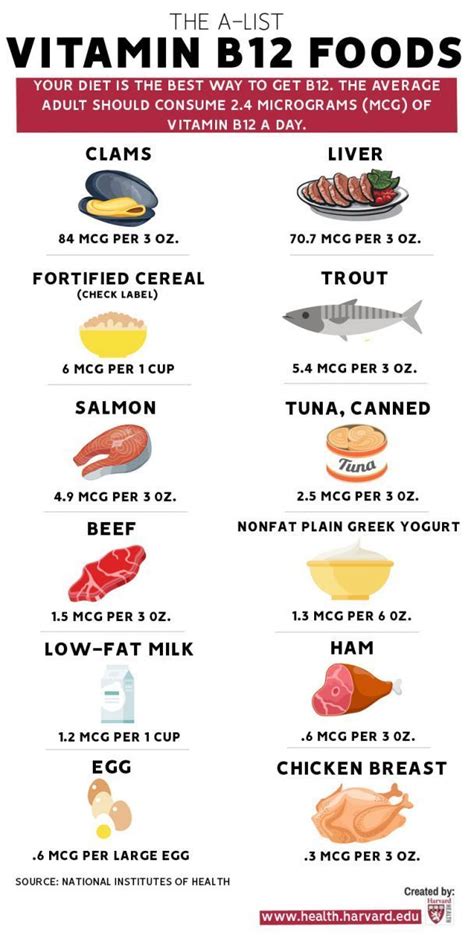 The A list of B12 foods - Harvard Health #bedroom #kitchen # ...