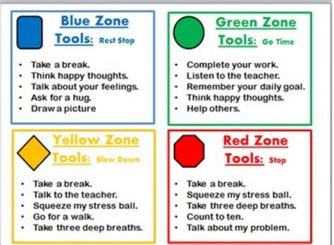 Zones Of Regulation Coping Strategies – Theme Route