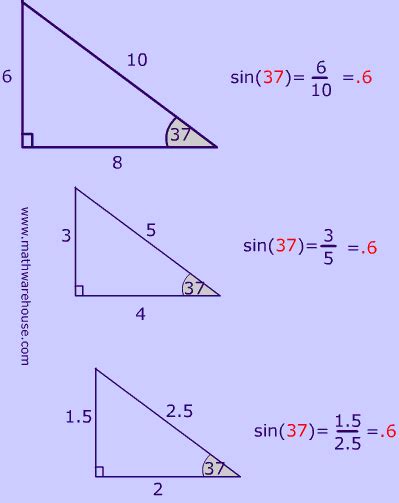 Sine, Cosine and Tangent ratios of a triangle. How to write the trig ...