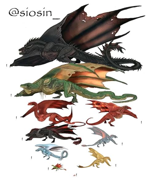 (1) approximate size of the Dragons until now. Balerion, Vhagar ...