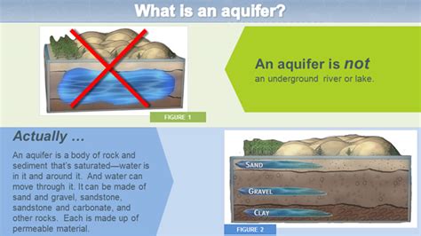 What Is An Aquifer? | KQED