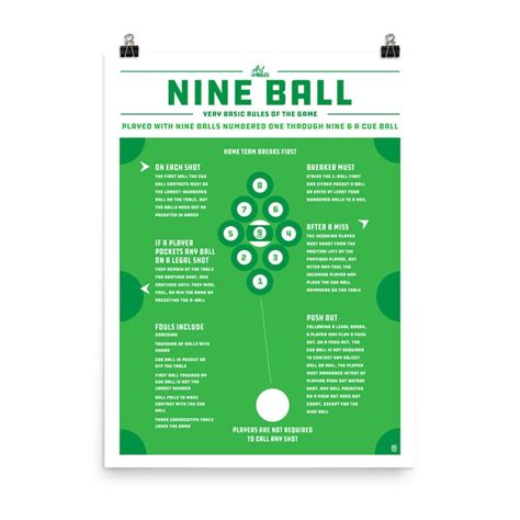 Nine Ball Game Rules for Pool/Billiards Game Room Poster Art | Etsy