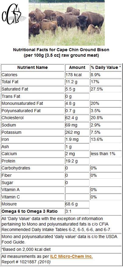 bison meat nutrition