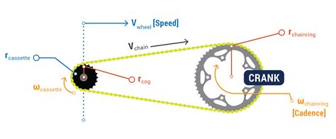 Bike Gears Diagram