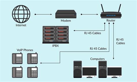 How to Setup a VoIP Server at Home & In Your Office | RingCentral UK Blog