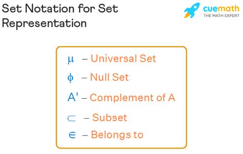 Set Notation - What Is Set Notation?, Definition, Symbols, Notation ...