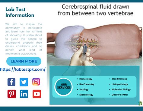 CSF Analysis