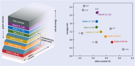 Sunny superpower: solar cells close in on 50% efficiency – Physics World