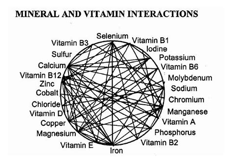 Thiamine Deficiency and the work of Elliot Overton