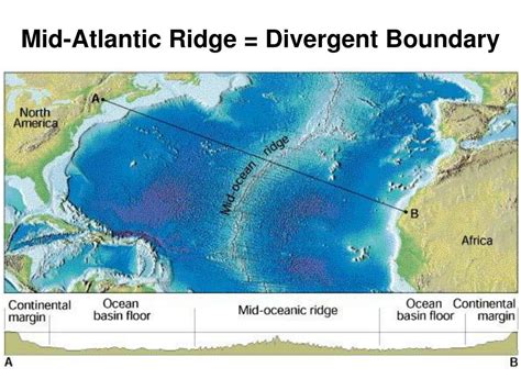 PPT - Earth Science and M.E.A.P PowerPoint Presentation - ID:354571