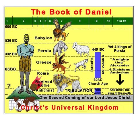 book of daniel chapter 7 - Yahoo Image Search Results | Bible prophecy ...