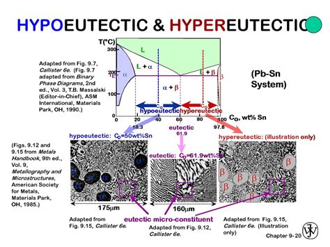 HYPOEUTECTIC & HYPEREUTECTIC - ppt download