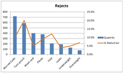 Picture Of A Line Graph - Infoupdate.org