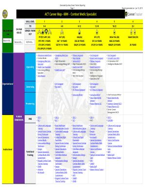 68w Career Map - Fill Online, Printable, Fillable, Blank | pdfFiller