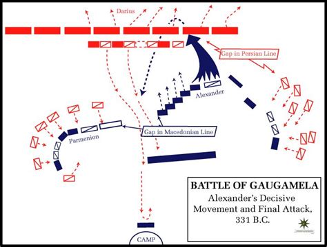 Thumbnail for version as of 15:35, 27 June 2005 | Battle of gaugamela ...