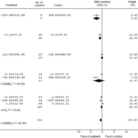 Change in proteinuria in patients following the low-protein diet ...